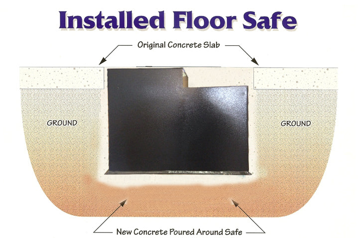 Hollon B6000 B-Rated Floor Safe